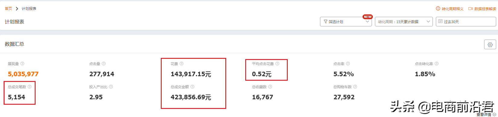 淘寶賣家直通車推廣必學的避坑指南，讓其成為店鋪輕松盈利的工具