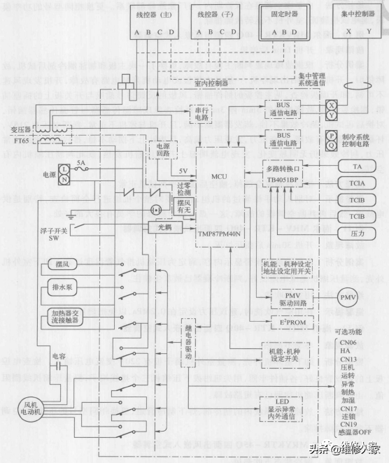 海爾MRV中央空調模塊機維修實例（上）