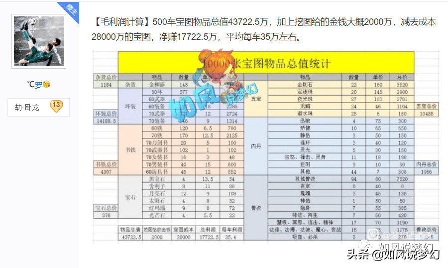 夢幻西游：5神木任務無敵，18門派刷了198關，平均每一關36秒