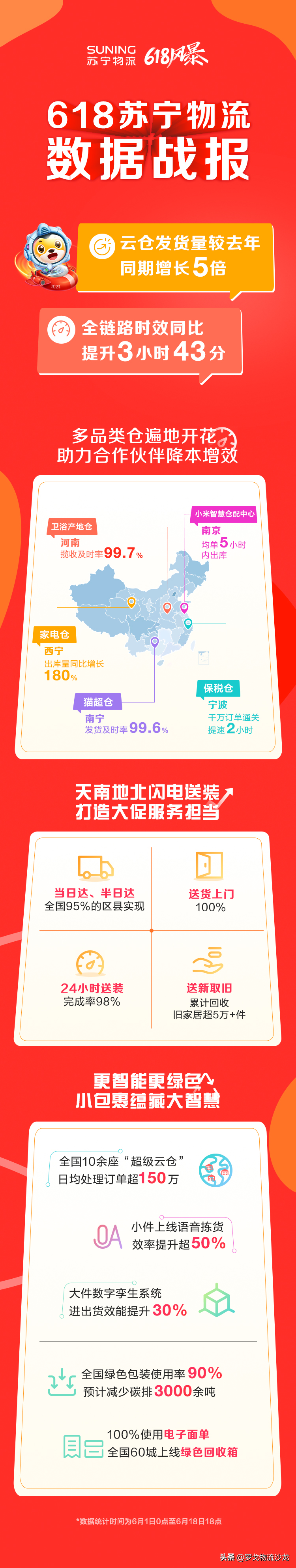 千億級金額背后的物流速度 | 京東物流、菜鳥、蘇寧物流、德邦等