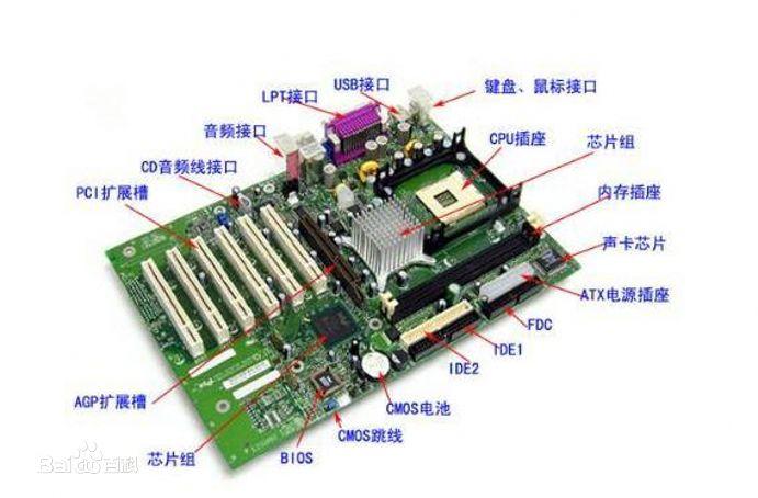 主板的選購與技術指標