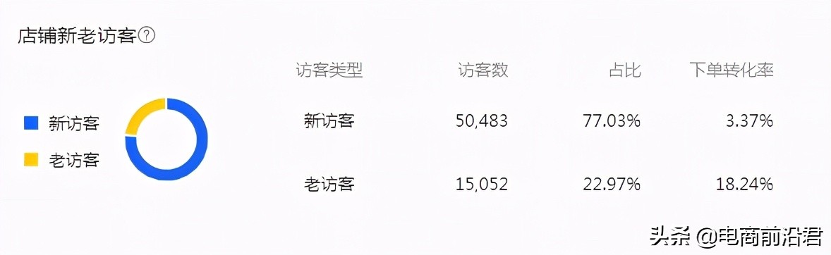 帶你深耕淘寶私域流量內容營銷矩陣，沖刺618大促活動迎來大爆發