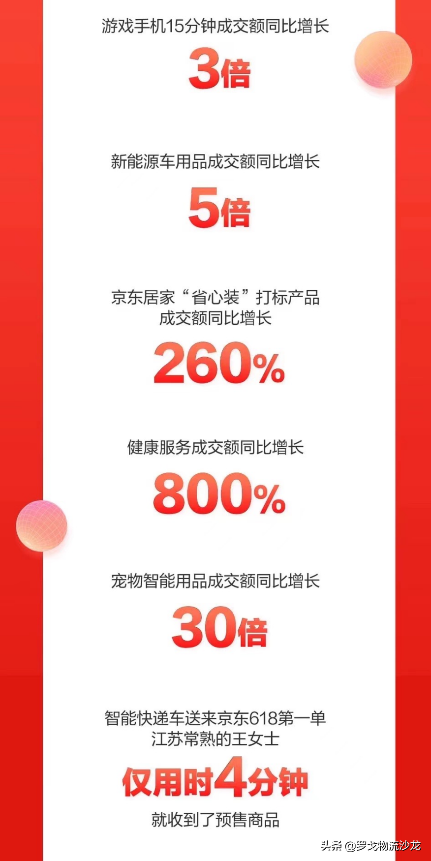 解密京東天貓蘇寧618首日戰報數據和背后供應鏈物流運作