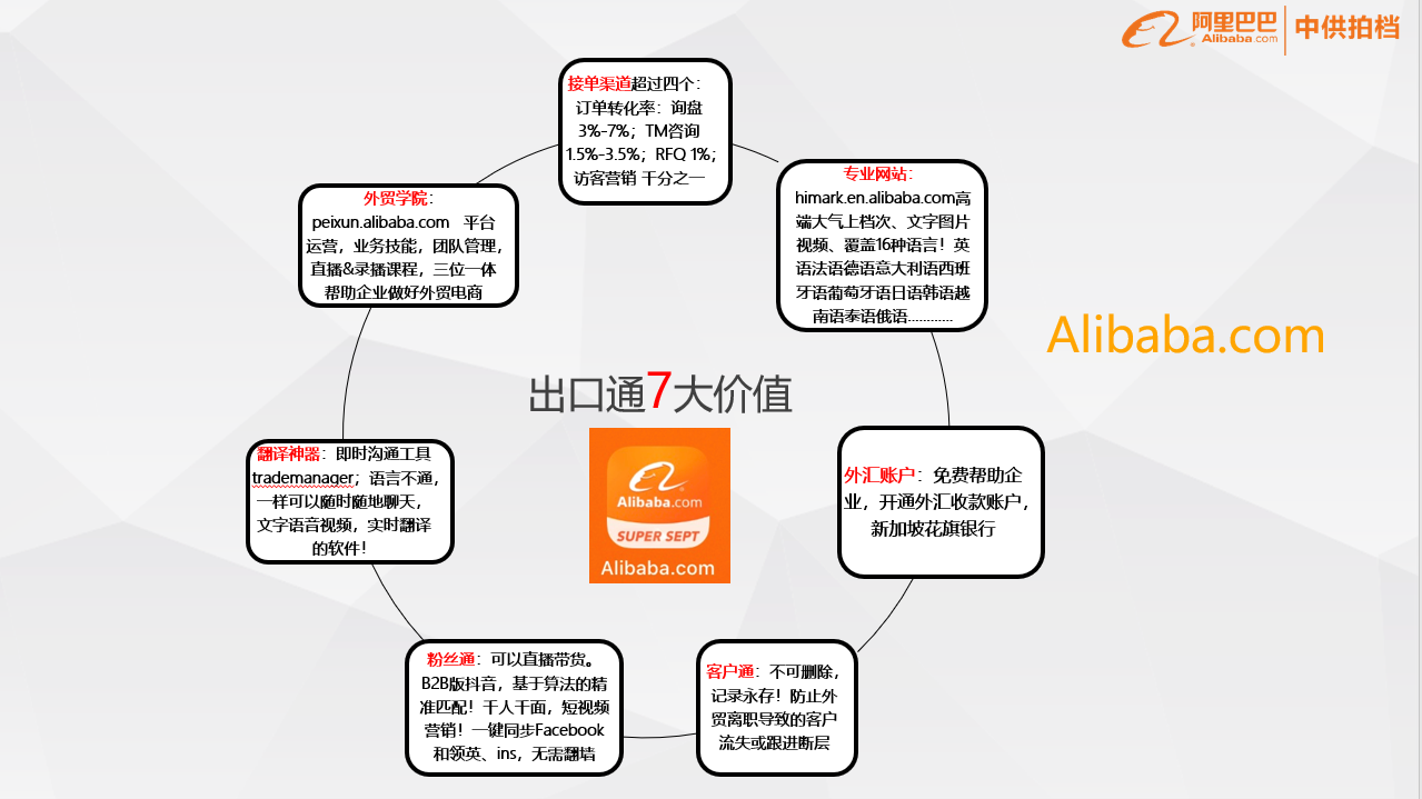 阿里巴巴出口通7大價值-原創內容