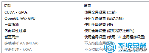 NVIDIA顯卡，不知道管理3d設置怎么用？英偉達顯卡3d管理設置方法