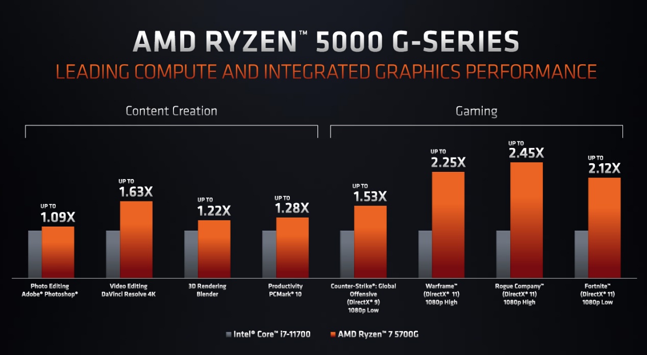 APU、CPU、GPU齊上陣！ComputeX 2021 AMD推出多款重磅產品
