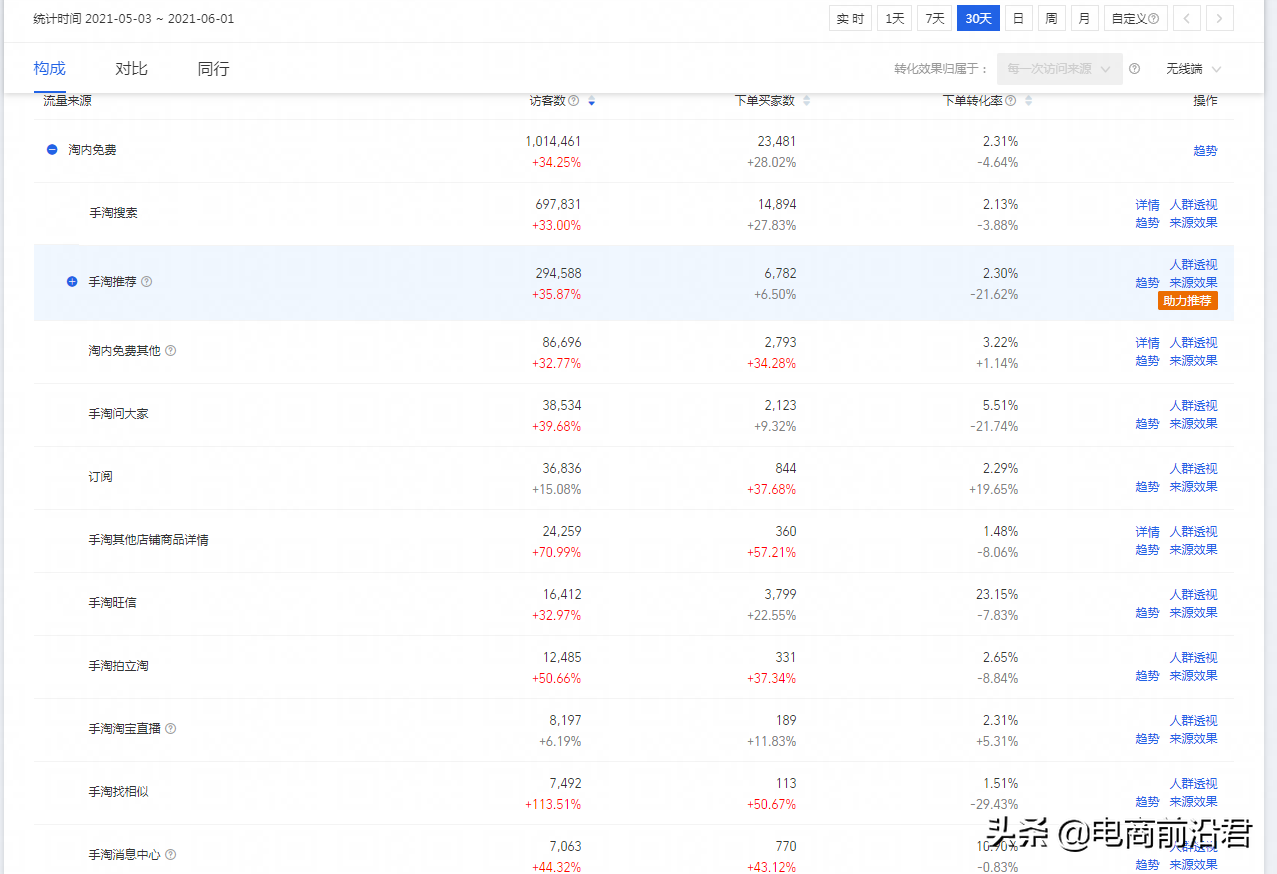 帶你深耕淘寶私域流量內容營銷矩陣，沖刺618大促活動迎來大爆發
