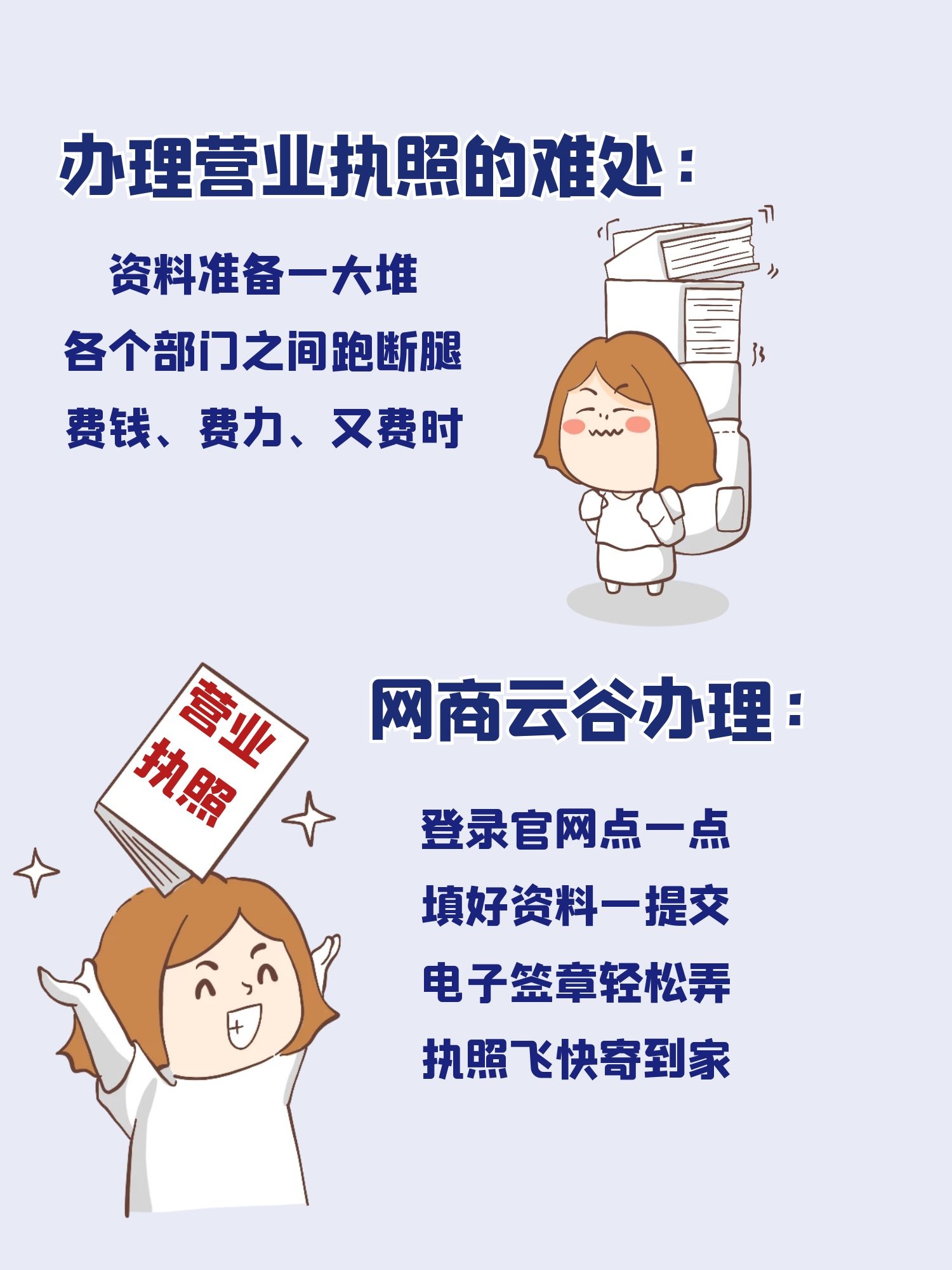 2021年網店個體工商戶辦理流程