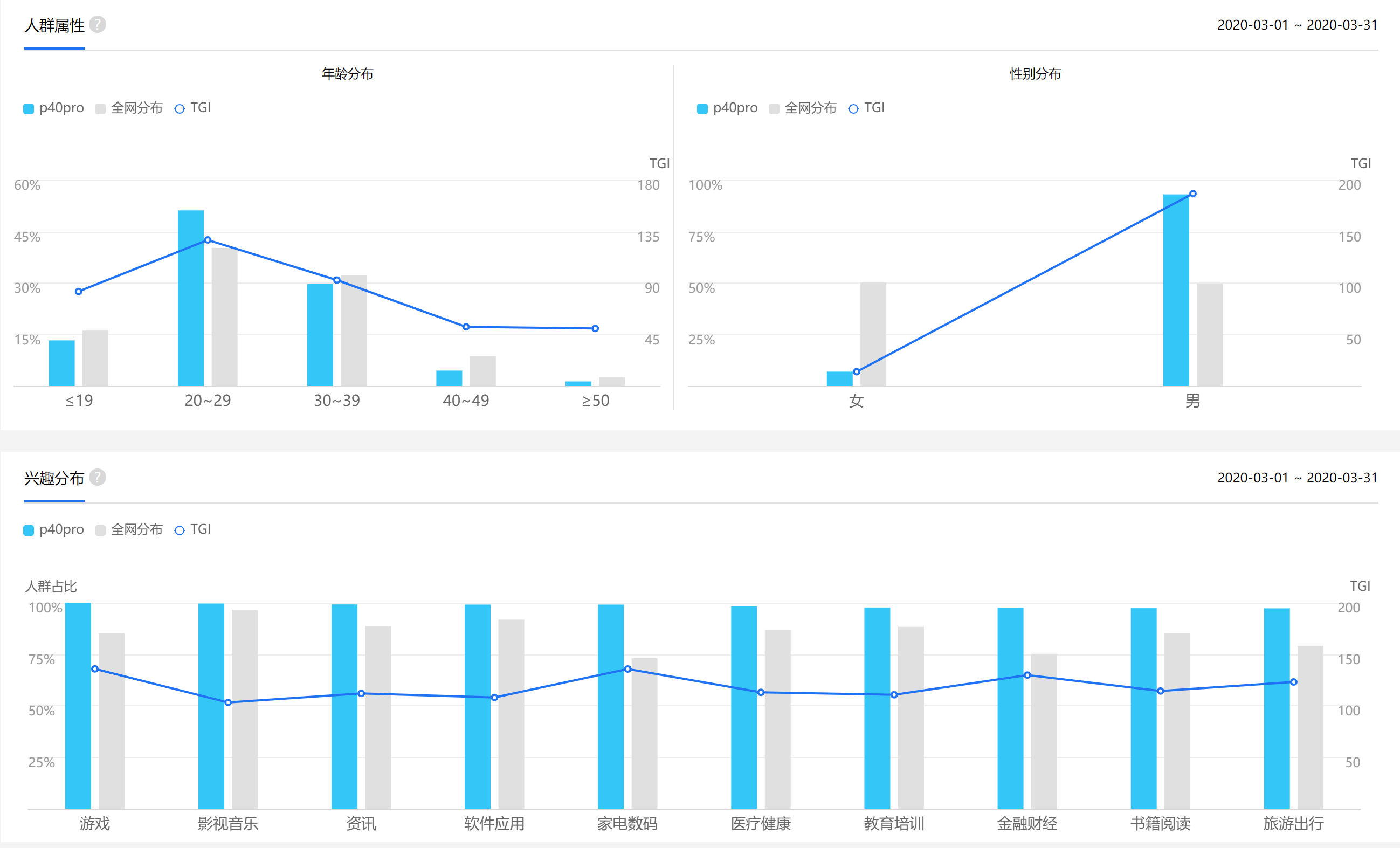 指數查詢工具解析（一）：百度指數篇