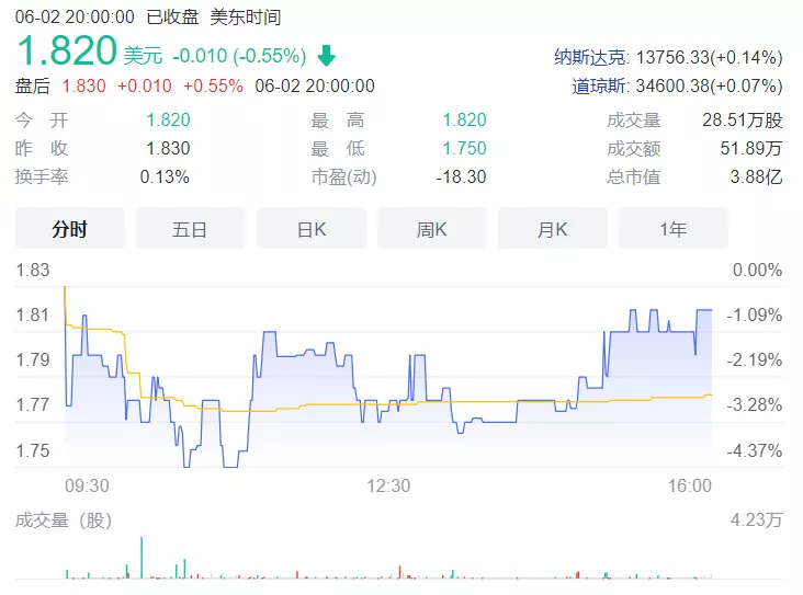 營收“腰斬”、資本離棄：云集見底？