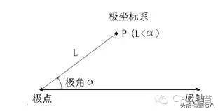 CAD快速入門(四):使用坐標繪圖