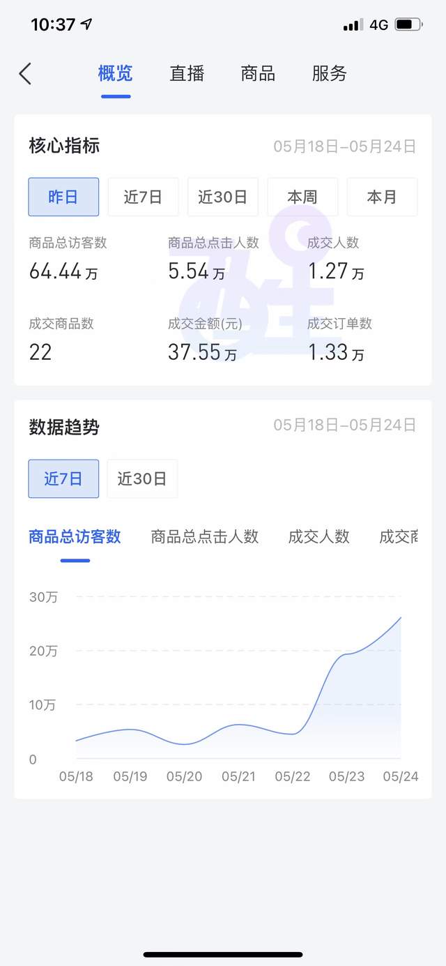 抖音小店無貨源，玩法講解——怎么提高商家體驗分？