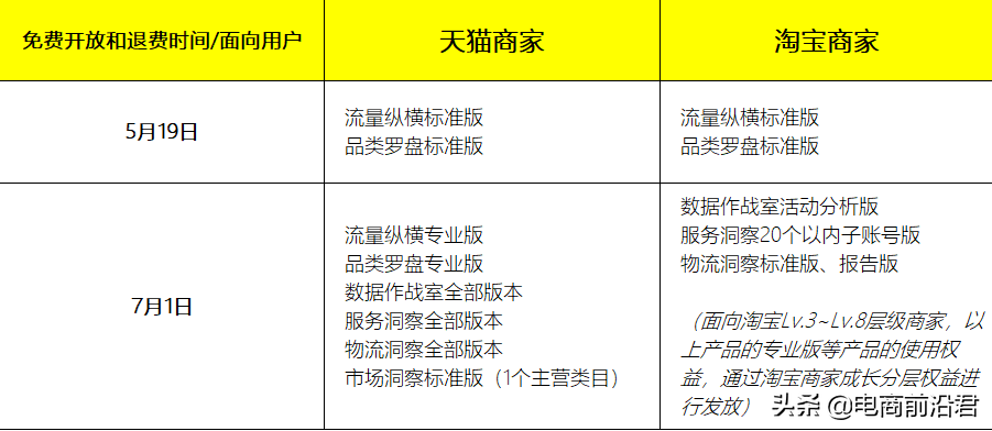 淘寶新店如何從零開始操作，快速起爆流量所涉及的問題和操作細節