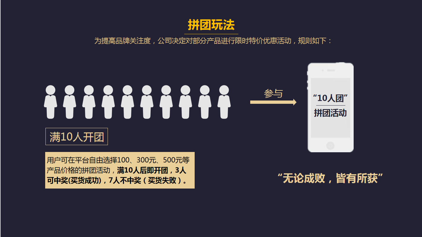拼團營銷玩法分享匯總，為何多數電商平臺都在做消費補貼拼團抽獎模式?