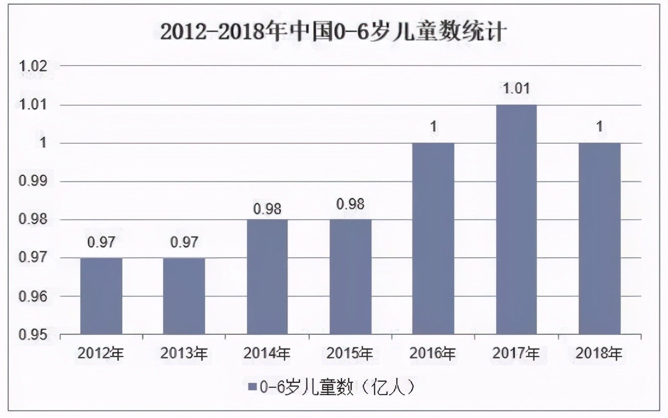 早教加盟機構有哪些，2021年最新早教排行榜公布行業TOP10品牌
