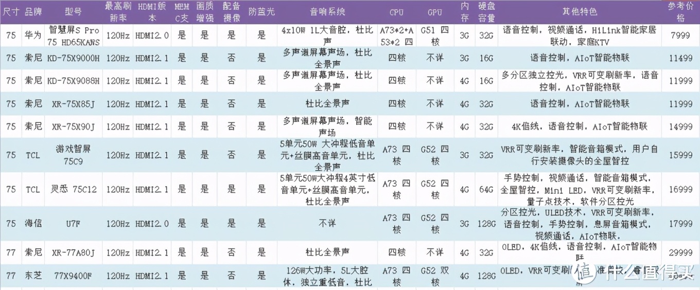 更爽快體驗——4K120Hz高刷電視選購避坑一文全收錄