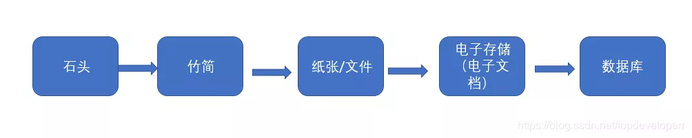 為什么索引可以讓查詢速度變快，你有思考過嗎？
