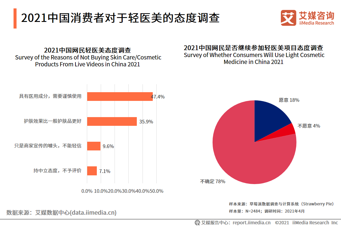化妝品研究報告：國貨化妝品品牌崛起，出現新晉“播品牌”