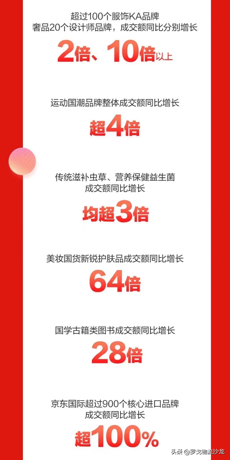 解密京東天貓蘇寧618首日戰報數據和背后供應鏈物流運作