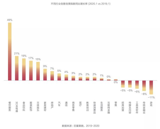抖音廣告「創意效果指數」發布，用數據科學指導效果廣告創意