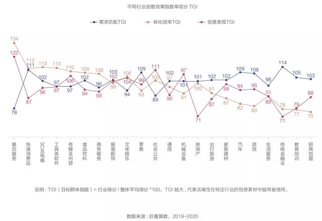 抖音廣告「創意效果指數」發布，用數據科學指導效果廣告創意
