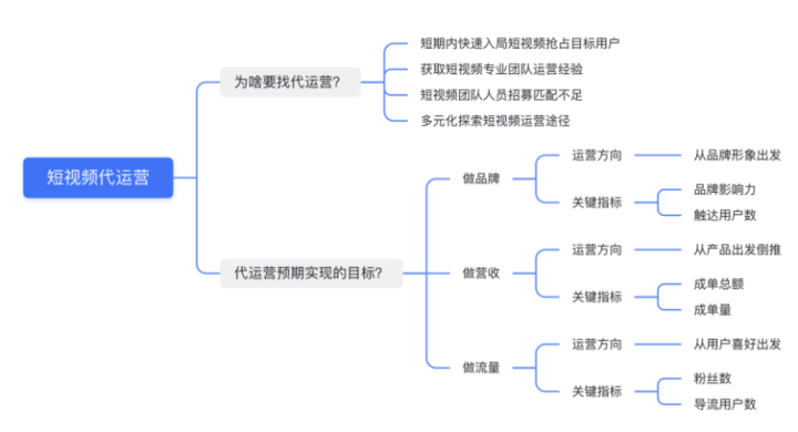 企業抖音代運營避坑指南