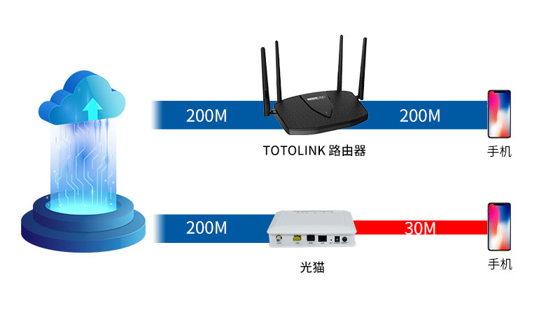 都2021年了，還有人分不清路由器和光貓的區別？