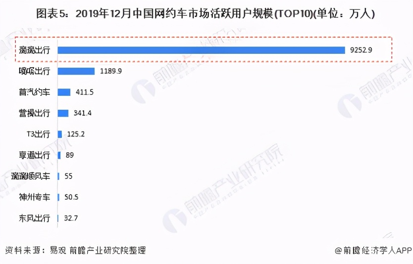 融資24輪的滴滴IPO：營收是優步兩倍，橙心優選分拆，值得看好嗎