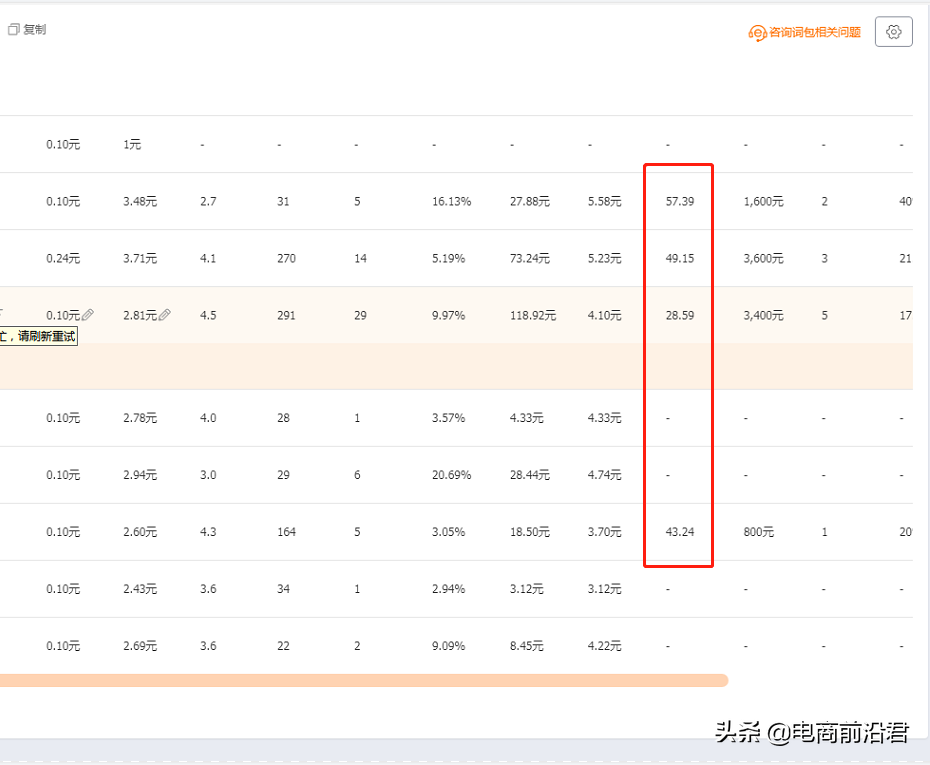 深度解析淘寶直通車和搜索流量的關系，解決新品起爆的痛點和難點