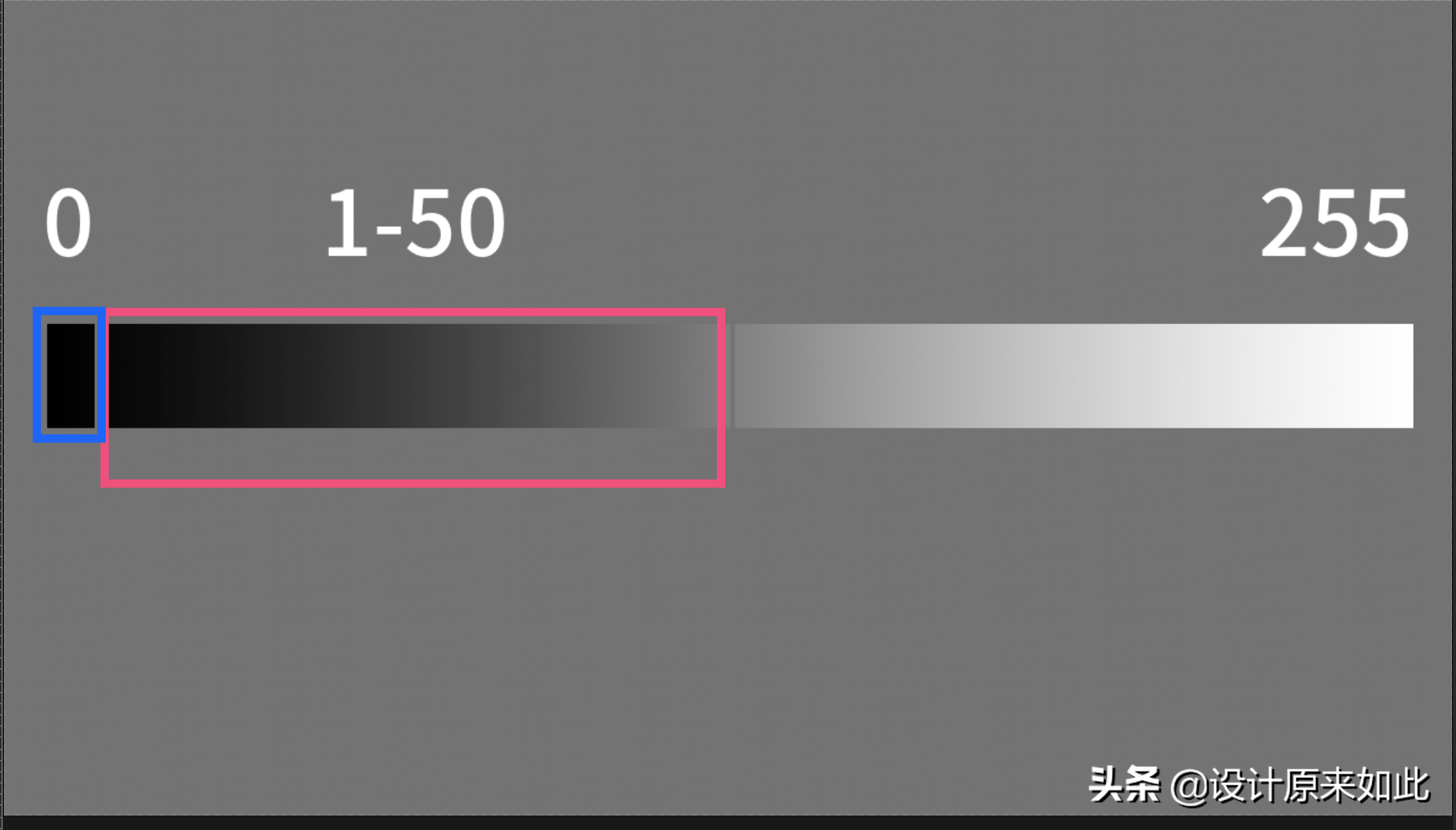 照片偏暗怎么辦？PS陰影高光調節方法，學會這招，輕松掌握要領