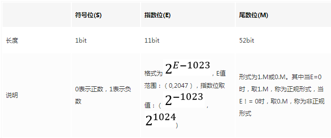 Java數據類型系列之八大基本數據類型