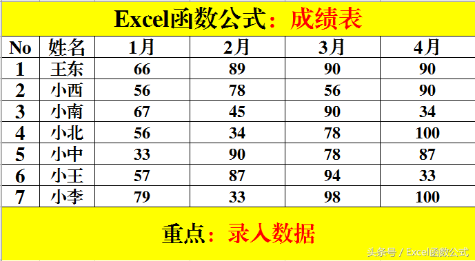 Excel函數公式：簡單實用的Excel折線圖表制作技巧，必須掌握