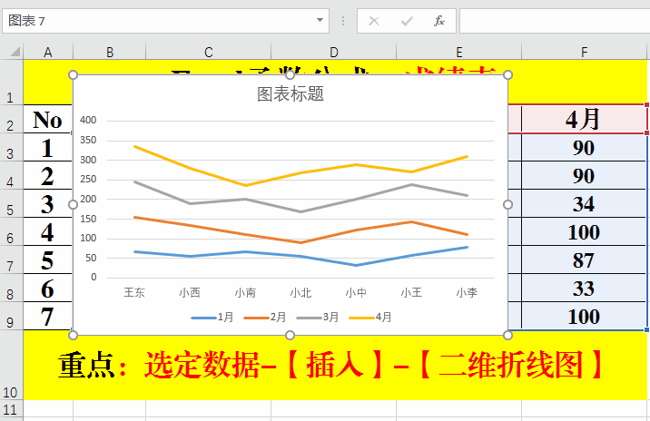 Excel函數公式：簡單實用的Excel折線圖表制作技巧，必須掌握