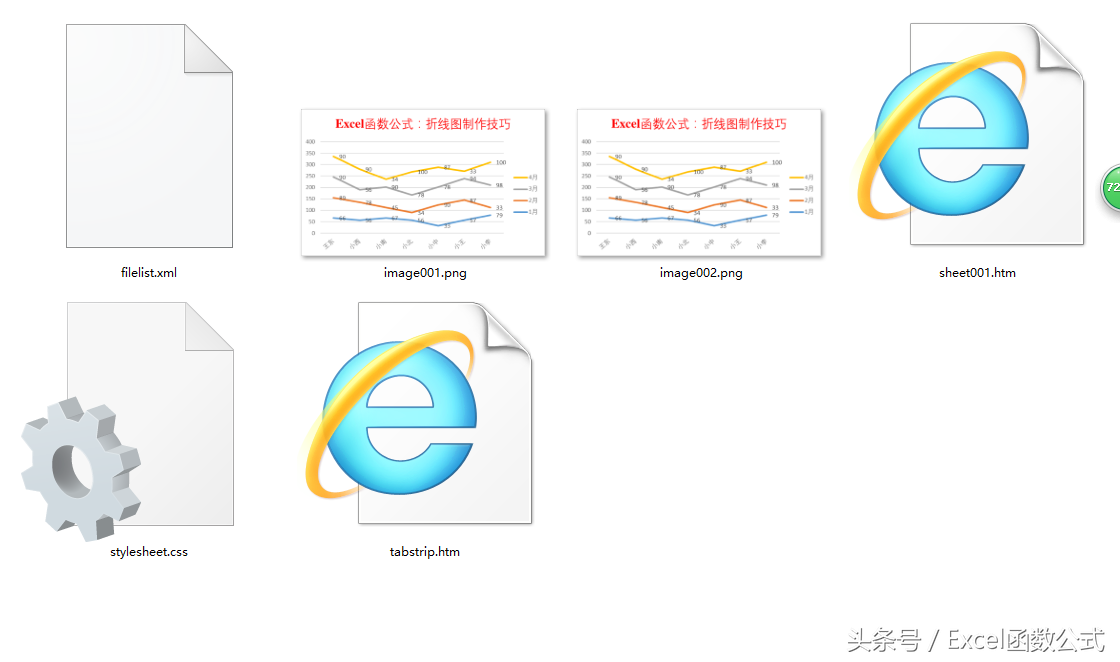 Excel函數公式：簡單實用的Excel折線圖表制作技巧，必須掌握