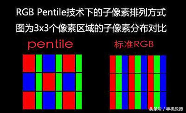 2k手機屏真比1080p的畫質更清晰細膩？小心中了高配低能的圈套