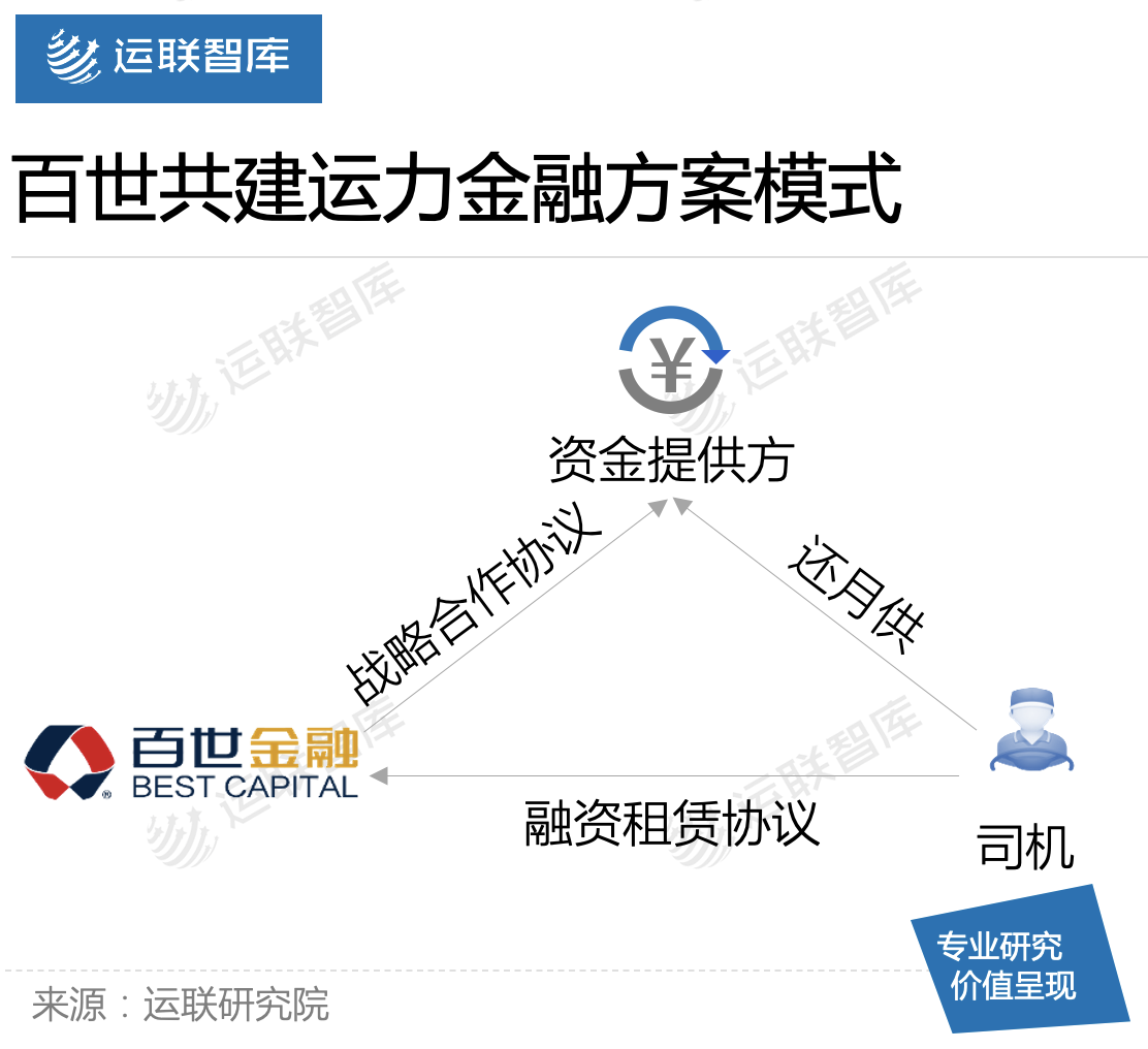 「運聯研究」百世、安能、順豐，共建運力主流玩家有何不同？