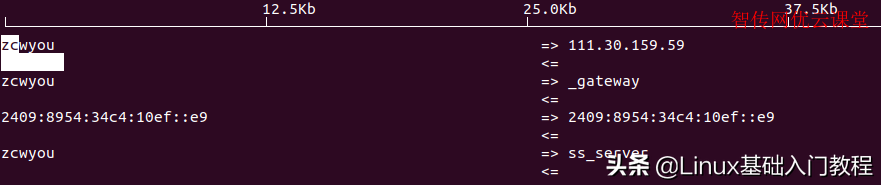 Linux監控網絡流量之iftop命令