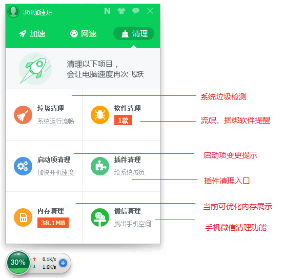 如何正確使用360安全衛士的加速球功能！