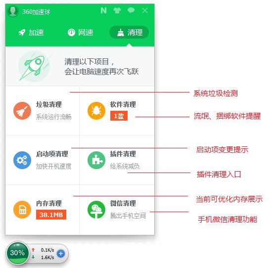 揭秘360安全衛士是如何建立垃圾清理機制的？