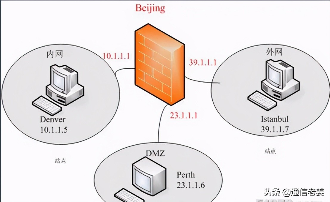 網絡安全設備都有哪些，功能都是什么——通信老姜的分析