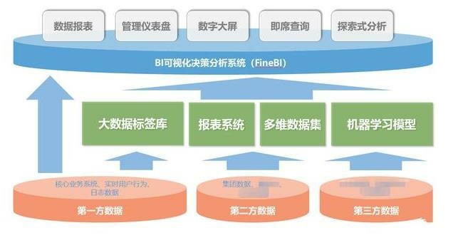 阿里架構師一文講透數據分析平臺建設流程，看完秒懂