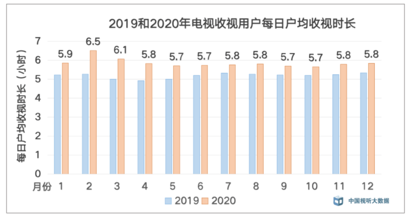 數字化連接時代，品牌如何抓住私域“留量”？