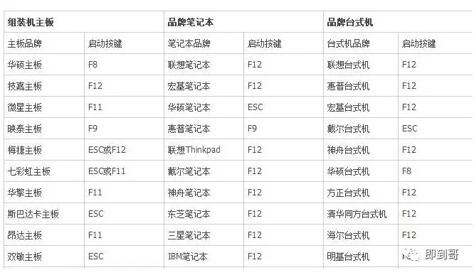 微軟官方操作系統，如何使用U盤安裝？