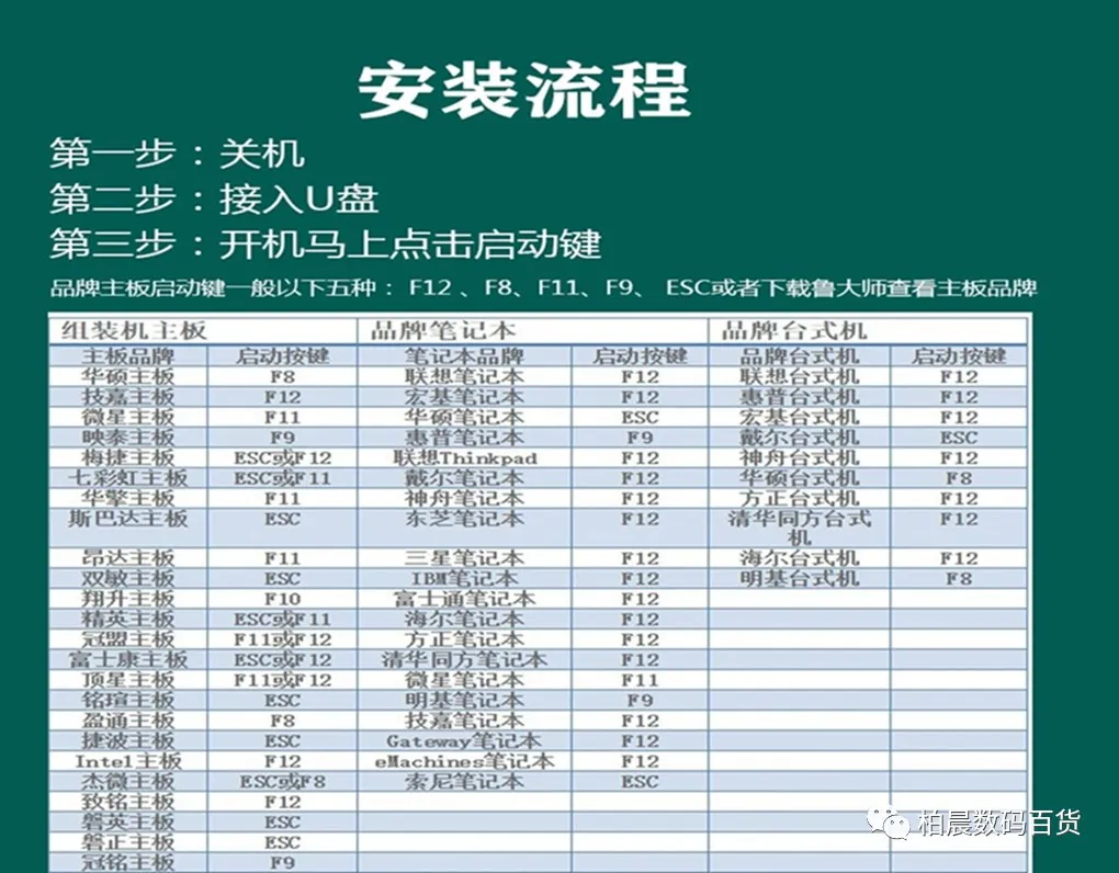 微PE工具一鍵安裝系統方式，GHOST正式版系統安裝教程