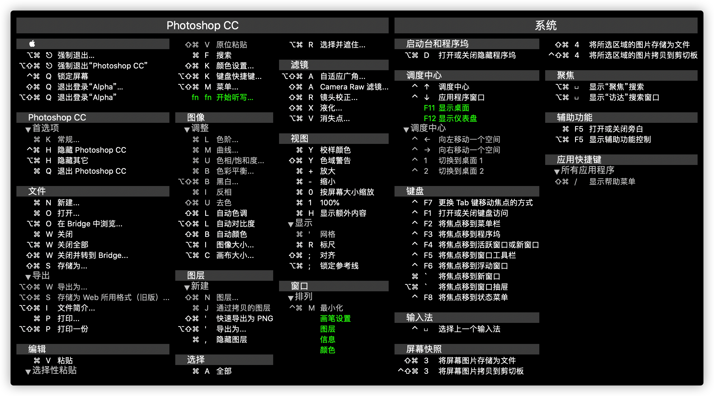 Mac Book Pro快捷鍵找不到了怎么辦？一步簡單高效的方法請收好