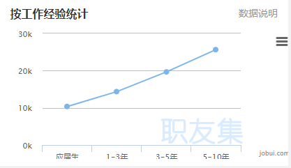 Web前端工程師就業薪資有多少？新人能月入過萬嗎？