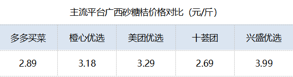 監管重錘，補貼戰叫停，美團、多多買菜、橙心們靠什么茍??？