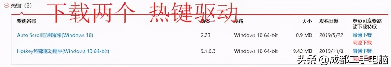 筆記本電腦重裝Win10系統后，沒有聲音觸摸板不靈，怎么辦？