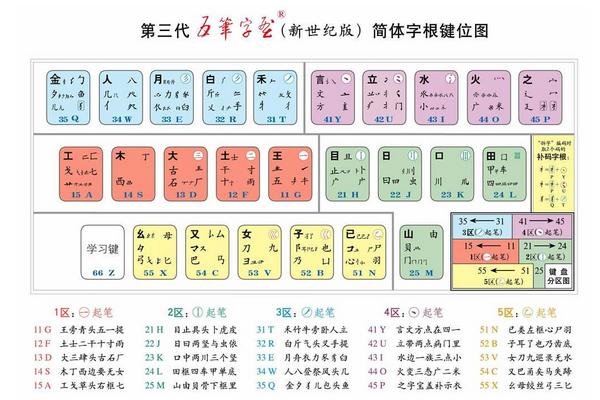 怎么樣才能快速學會五筆打字