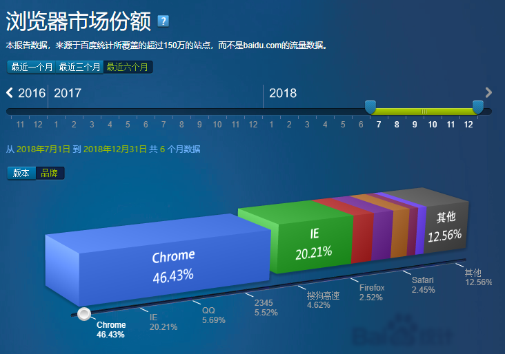 chrome瀏覽器插件安裝使用完全指南